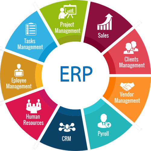 A circular diagram with the words erp in it.