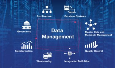 A data management diagram with various areas of it.